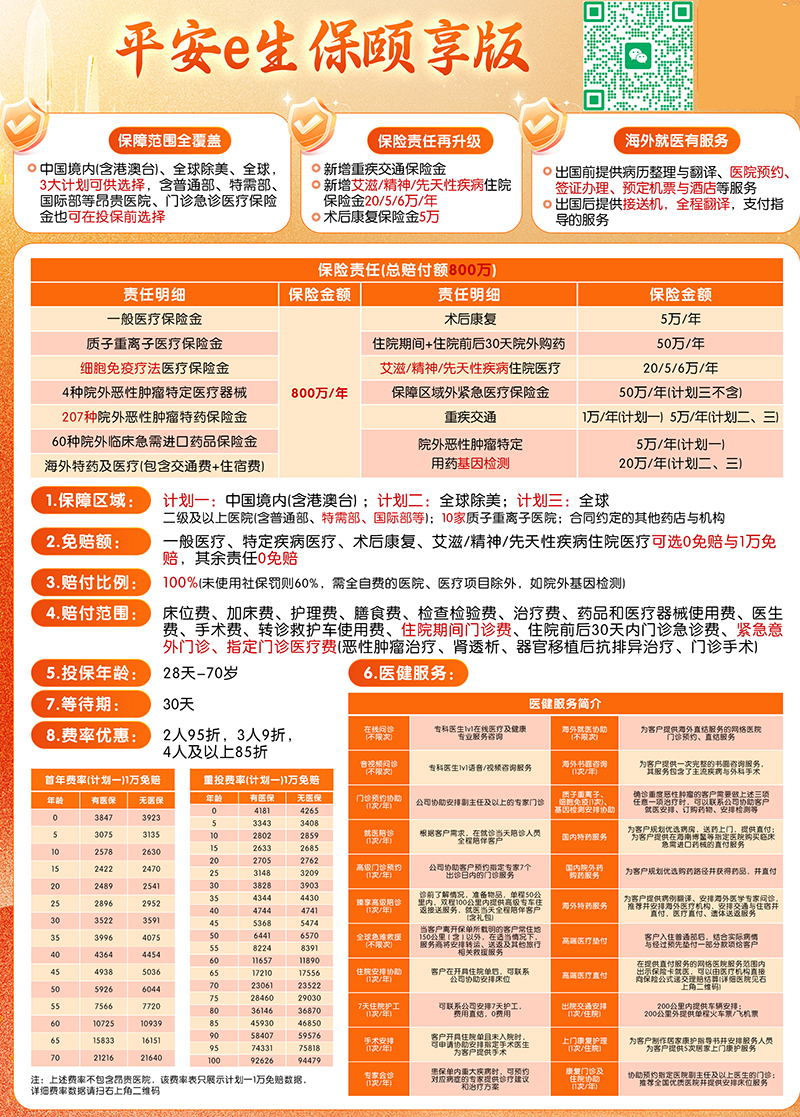 Ping An E Life Insurance jiekang